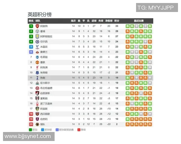 热刺与布伦特福德对决分析胜负走势及关键球员表现预测